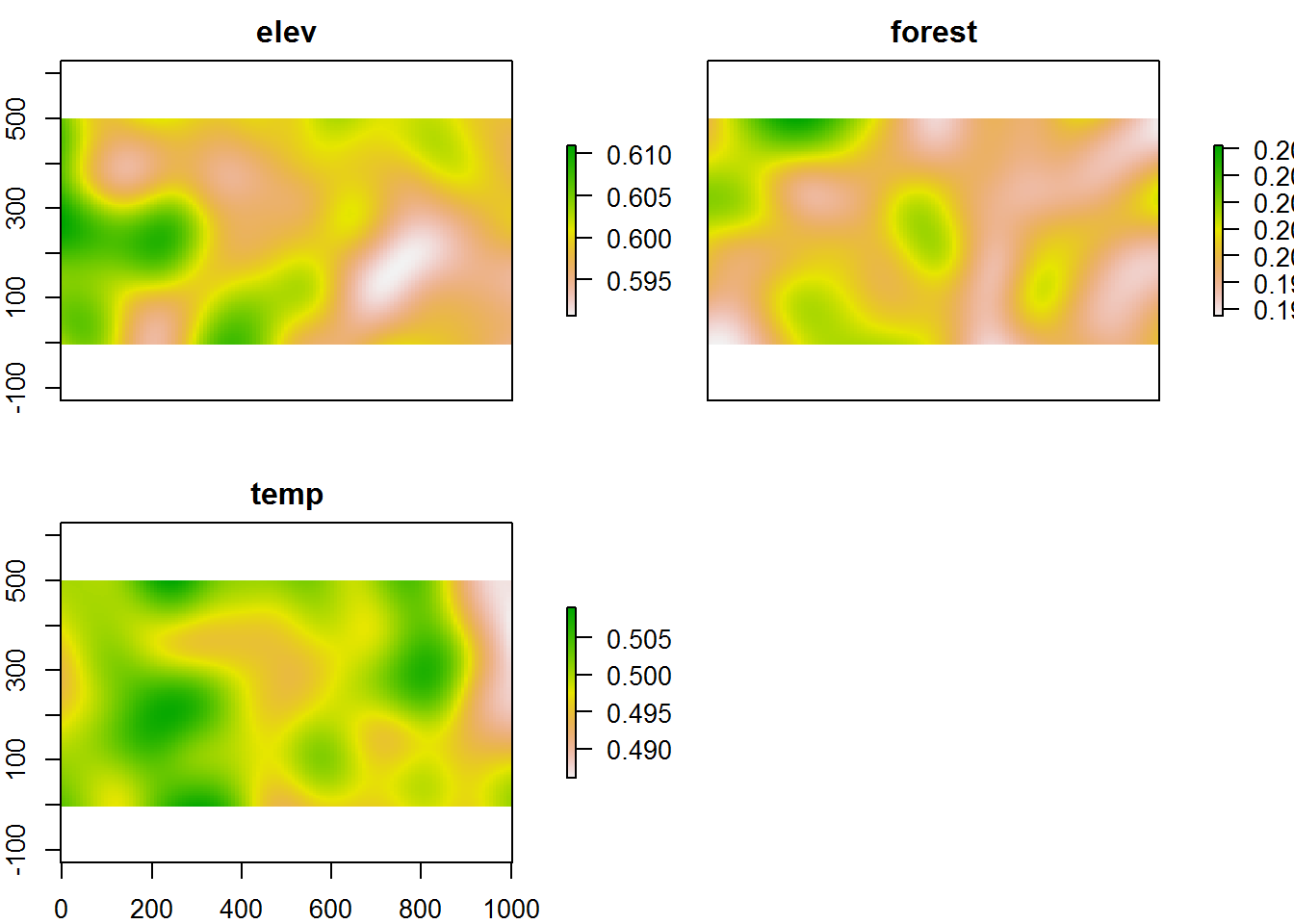 Mapa simulado de elevación, bosque y temperatura.