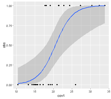 plot of chunk logist