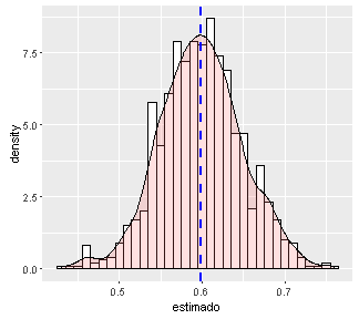 plot of chunk statmodel