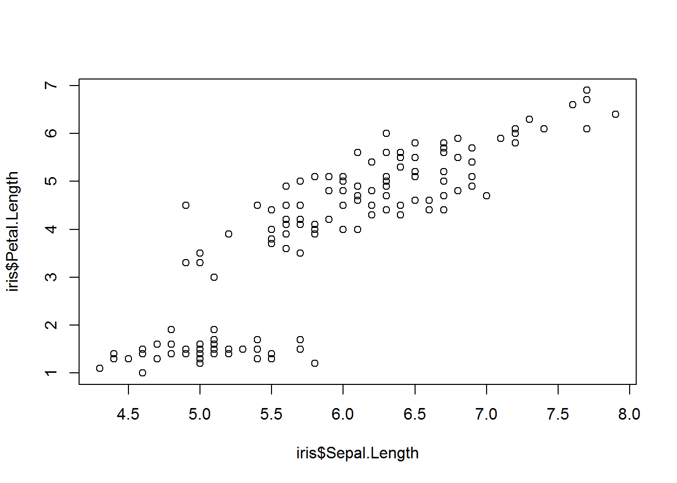 figura de longitud del sépalo versus el pétalo