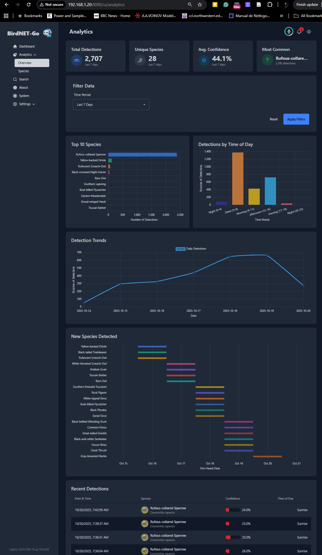 BirdNET-GO Dashboard