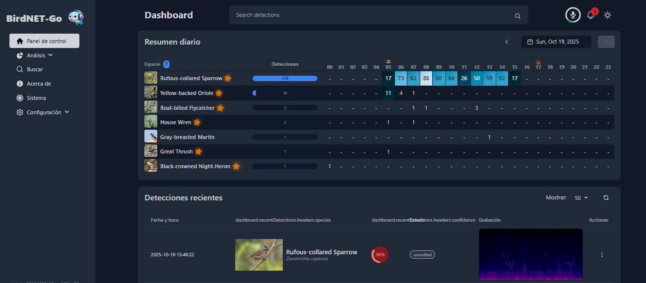 BirdNET-GO Dashboard