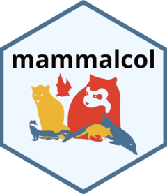 BirdNET-GO Dashboard