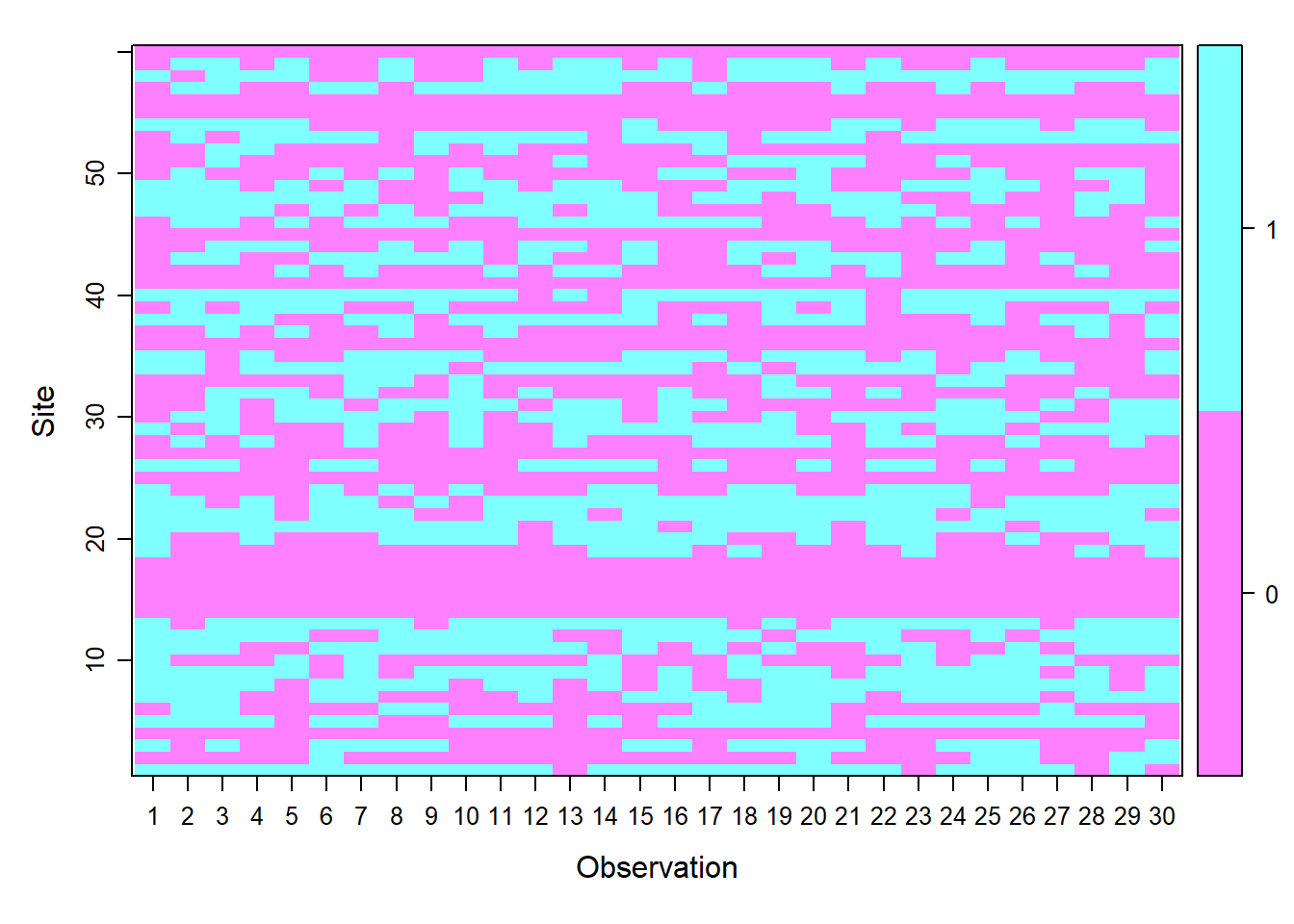 Inspección grafica del objeto umf.